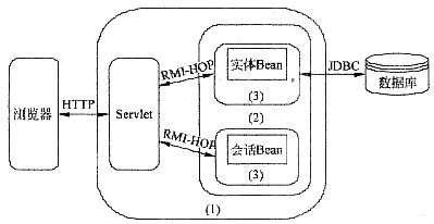 信息系统集成服务中的身份认证方式 便利与安全的双重保障