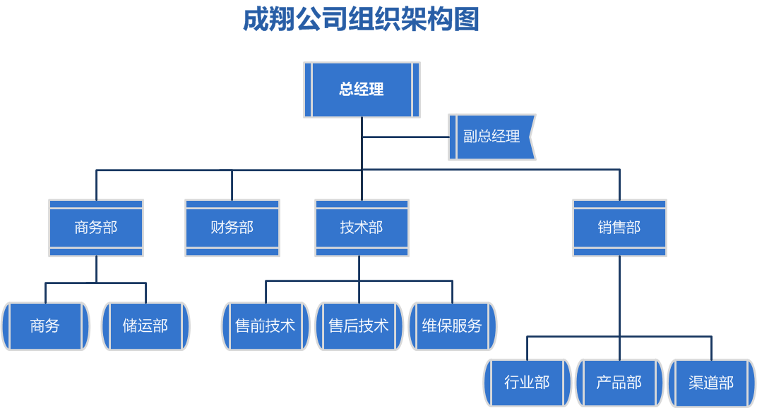 公司简介 信息系统集成服务专家