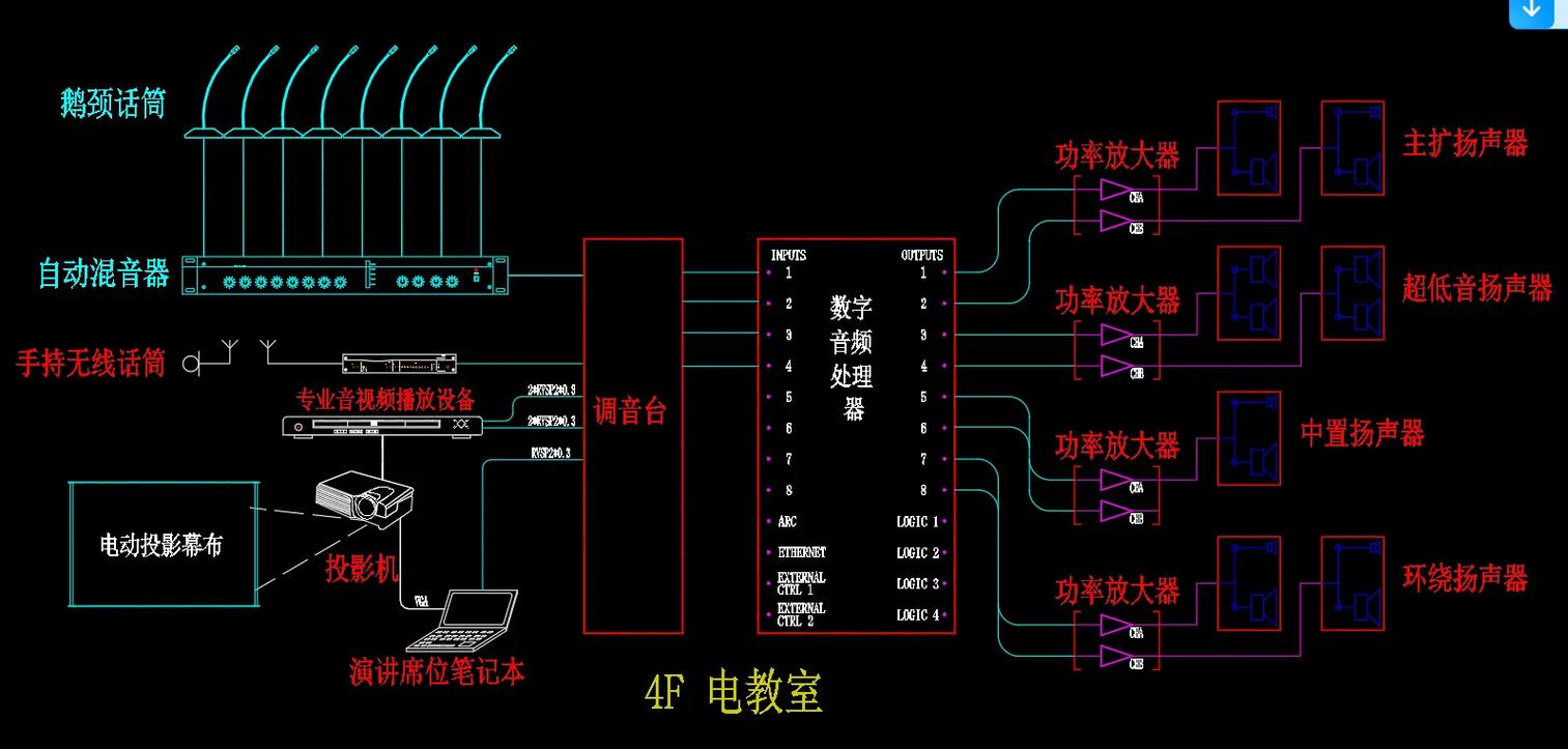 弱电智能化 信息系统集成的未来之路